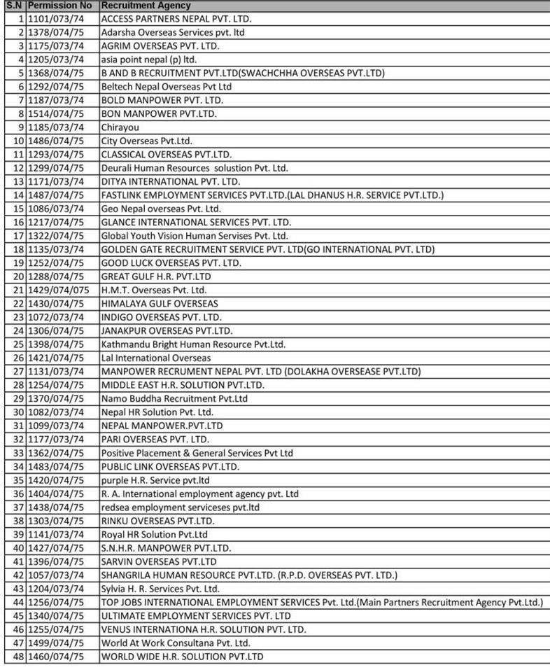 ४८ म्यानपावरको अनलाईन कारोबार बन्द (नामावली सहित)