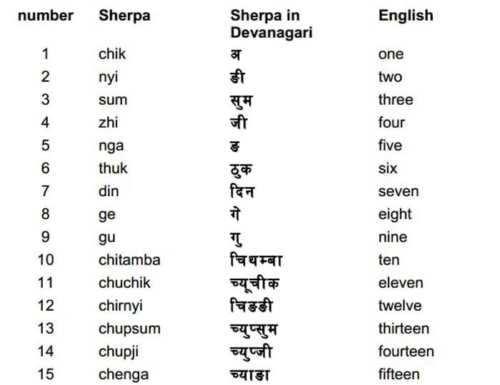 शेर्पा भाषामा पठन पाठन सुरु