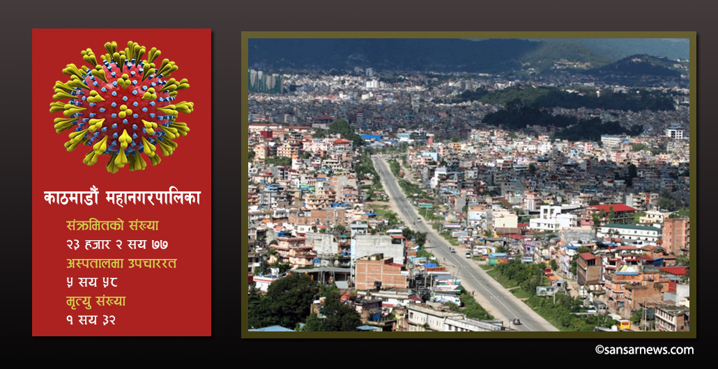 कोरोनाको ‘हटस्पट’ बन्यो काठमाडौं महानगर, अधिकांश वडामा ५ सय बढि संक्रमित, कुन वडामा कति ?