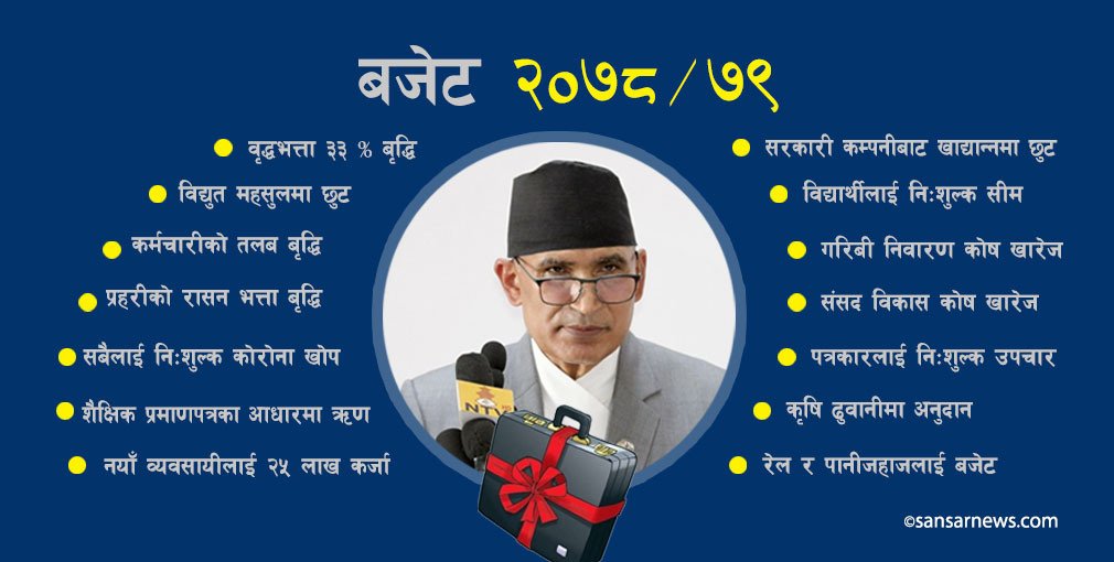 चुनावी सरकारको मतदाता लोभ्याउने बजेट, यस्ता छन् बजेटका विशेषता