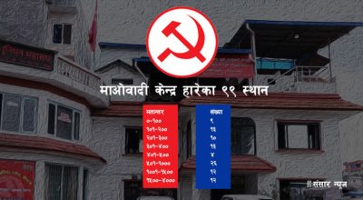 ९९ स्थानीय तह जहाँ माओवादी केन्द्र निकै थोरै मतले हारेको थियो