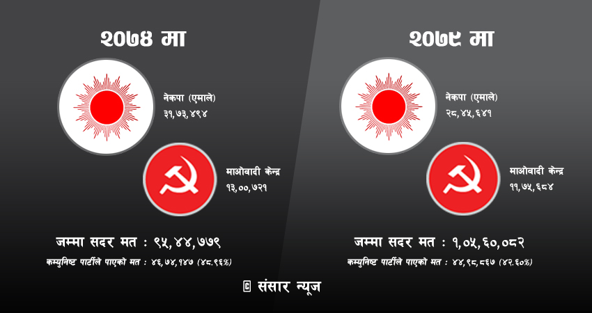 खिइँदै संसदीय कम्युनिष्ट