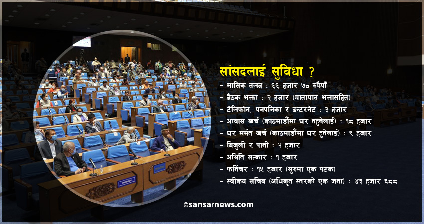 संघीय सांसदको तलबभत्ता कति ? के–के छन् अन्य सुविधा ?