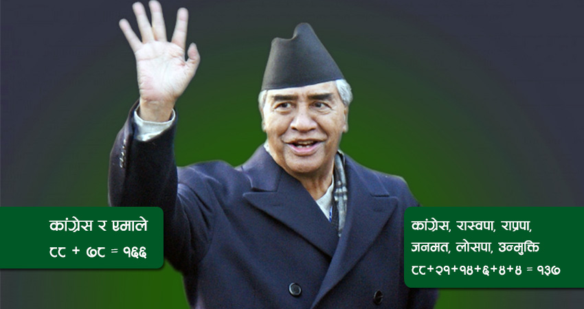 कांग्रेसको नेतृत्वमा अर्को गठबन्धनको तयारी