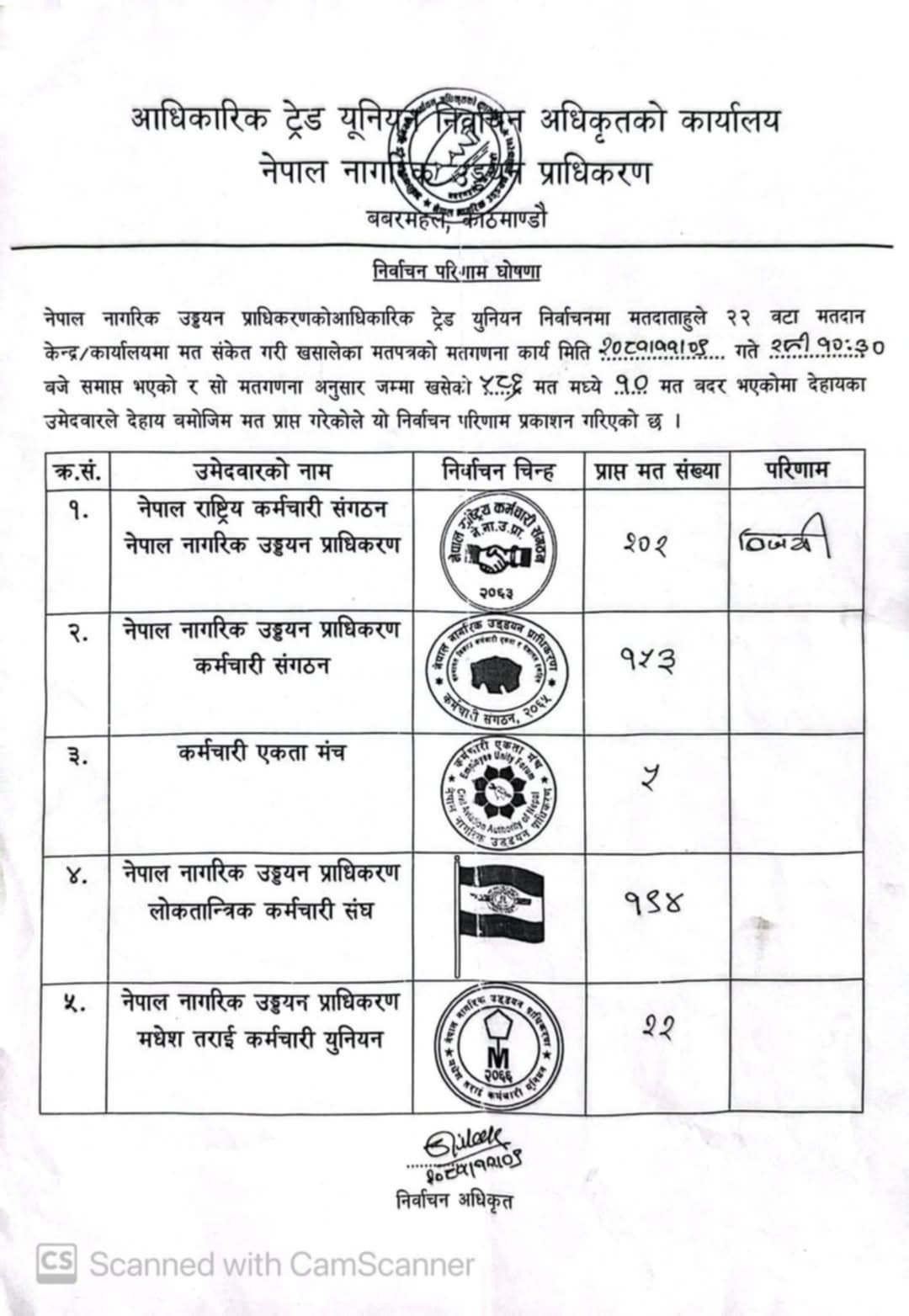 result
