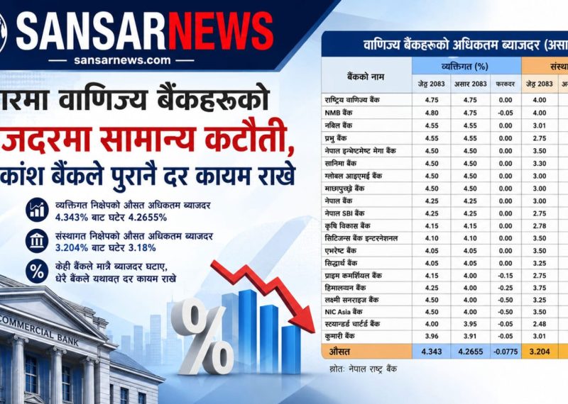 असारमा वाणिज्य बैंकहरूको ब्याजदरमा सामान्य कटौती, अधिकांश बैंकले पुरानै दर कायम राखे