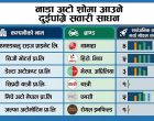 नाडा अटो शोमा नेपालकै पुँजी र इन्जिनियरिङमा बनेको स्कुटरसहित एक दर्जन नयाँ दुई पाङ्ग्रे सार्वजनिक हुँदै